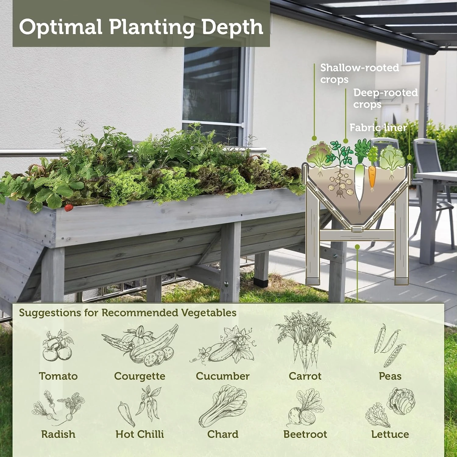 Jardinière surélevée classique - Raised Bed Planter Box avis et prix